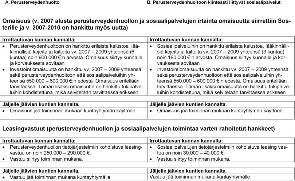 Omaisuus siirtyy kunnalle ja korvauksesta sovitaan. Investointiomaisuutta on hankittu vv. 2007 2009 yhteensä sekä perusterveydenhuoltoon että sosiaalipalveluihin yhteensä 550.000 600.000 :n edestä.