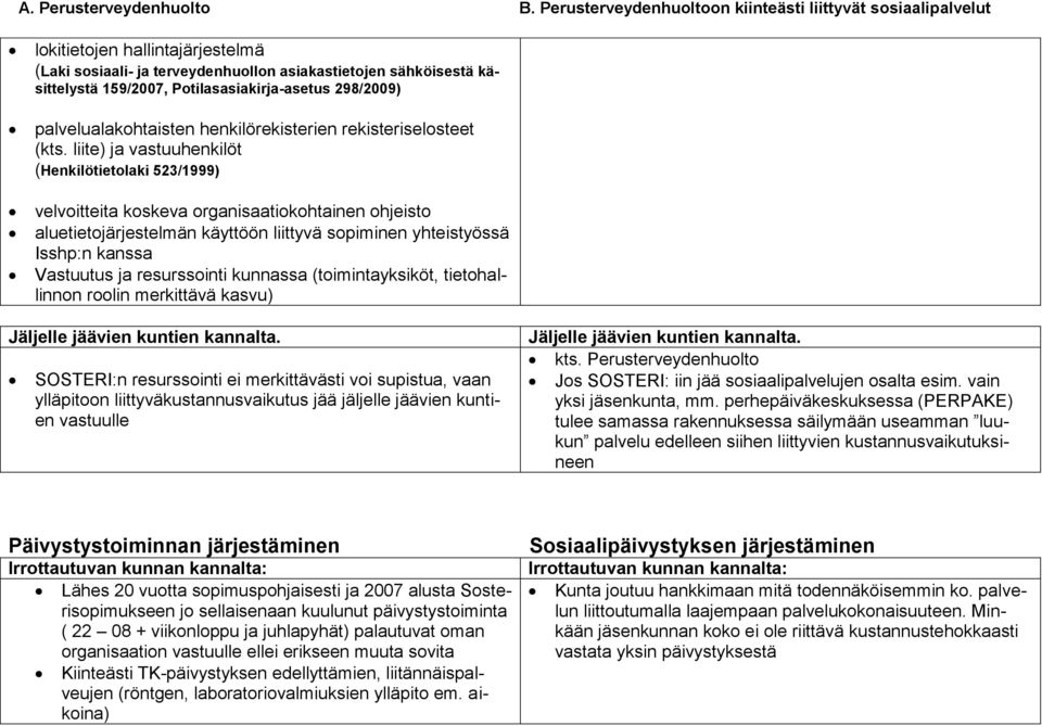 liite) ja vastuuhenkilöt (Henkilötietolaki 523/1999) velvoitteita koskeva organisaatiokohtainen ohjeisto aluetietojärjestelmän käyttöön liittyvä sopiminen yhteistyössä Isshp:n kanssa Vastuutus ja