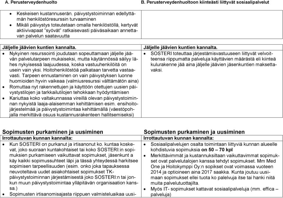 saatavuutta Nykyinen resurssointi joudutaan sopeuttamaan jäljelle jäävän palvelutarpeen mukaiseksi, mutta käytännössä säilyy lähes nykyisessä laajuudessa, koska vastuuhenkilöitä on usein vain yksi.