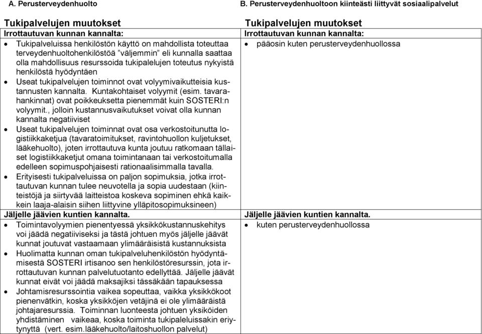 tavarahankinnat) ovat poikkeuksetta pienemmät kuin SOSTERI:n volyymit.