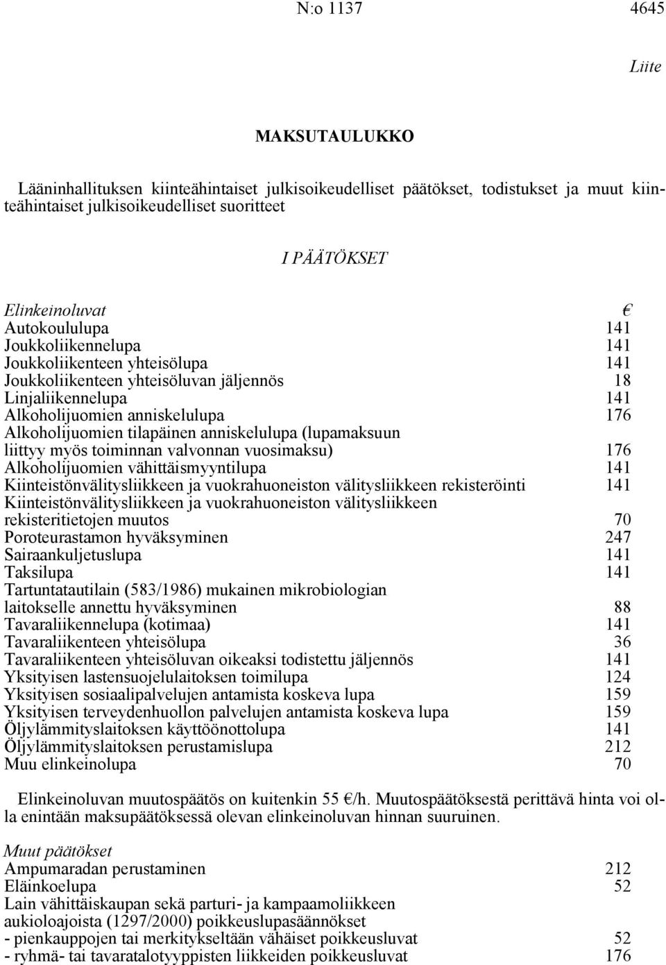 (lupamaksuun liittyy myös toiminnan valvonnan vuosimaksu) Alkoholijuomien vähittäismyyntilupa 176 Kiinteistönvälitysliikkeen ja vuokrahuoneiston välitysliikkeen rekisteröinti