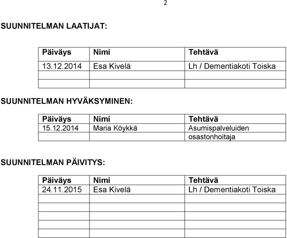 Päiväys Nimi Tehtävä 15.12.