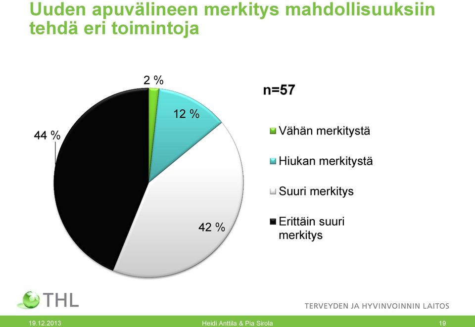 merkitystä Hiukan merkitystä Suuri merkitys