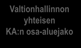 VHKA:n jako komponenteiksi Yhteentoimivuusportaalissa Valtionhallinnon yhteisen kokonaisarkkitehtuurin rakenne ja hallinta Valtionhallinnon yhteisen kokonaisarkkitehtuurin yleiskuvaus