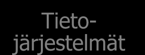 Kokonaisarkkitehtuuri (KA) Enterprise Architecture (EA) Kokonaisarkkitehtuuri kuvaa, kuinka organisaation toimintaprosessit, tiedot ja järjestelmät toimivat kokonaisuutena.