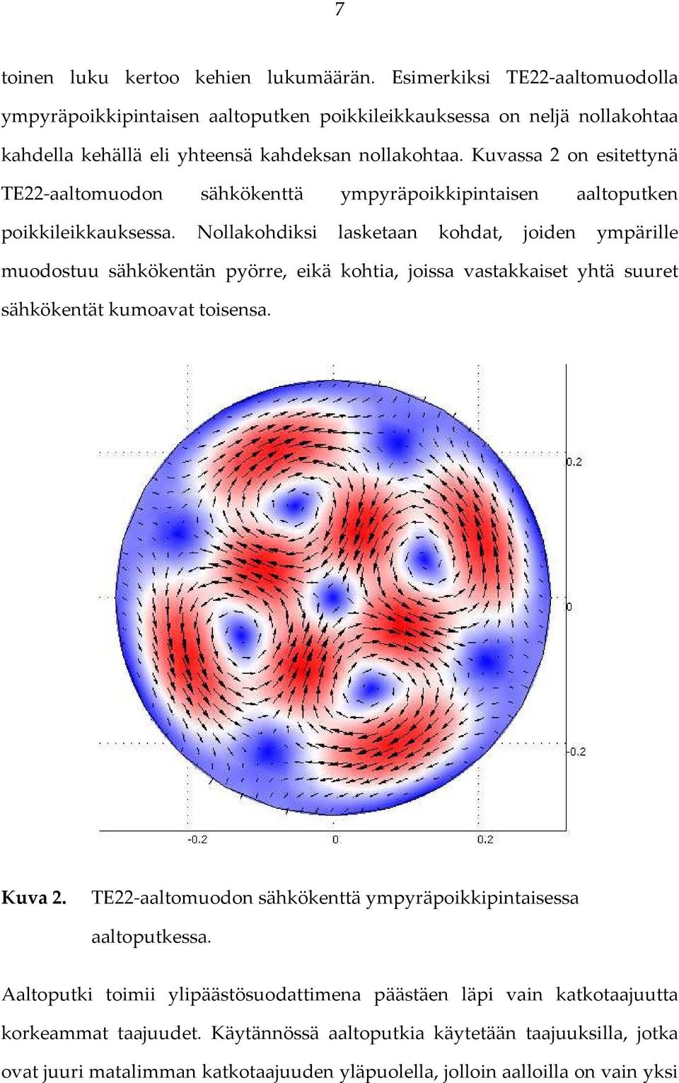 Kuvassa 2 on esitettynä TE22-aaltomuodon sähkökenttä ympyräpoikkipintaisen aaltoputken poikkileikkauksessa.