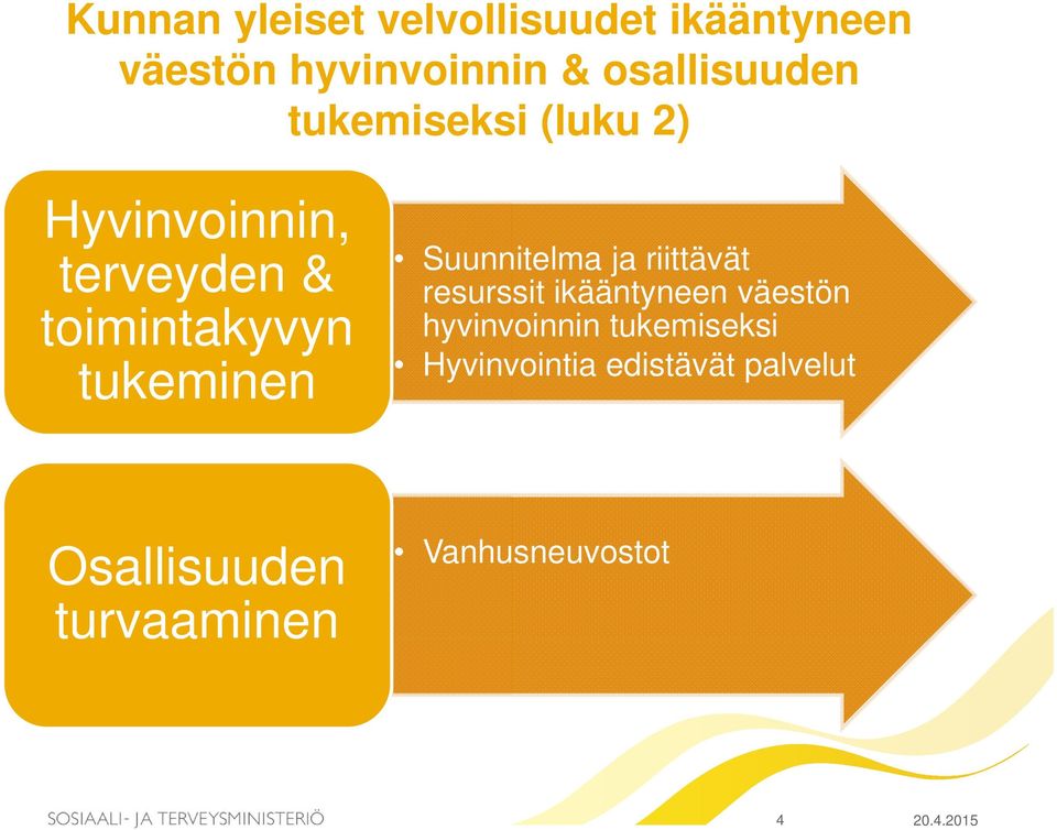 Suunnitelma ja riittävät resurssit ikääntyneen väestön hyvinvoinnin