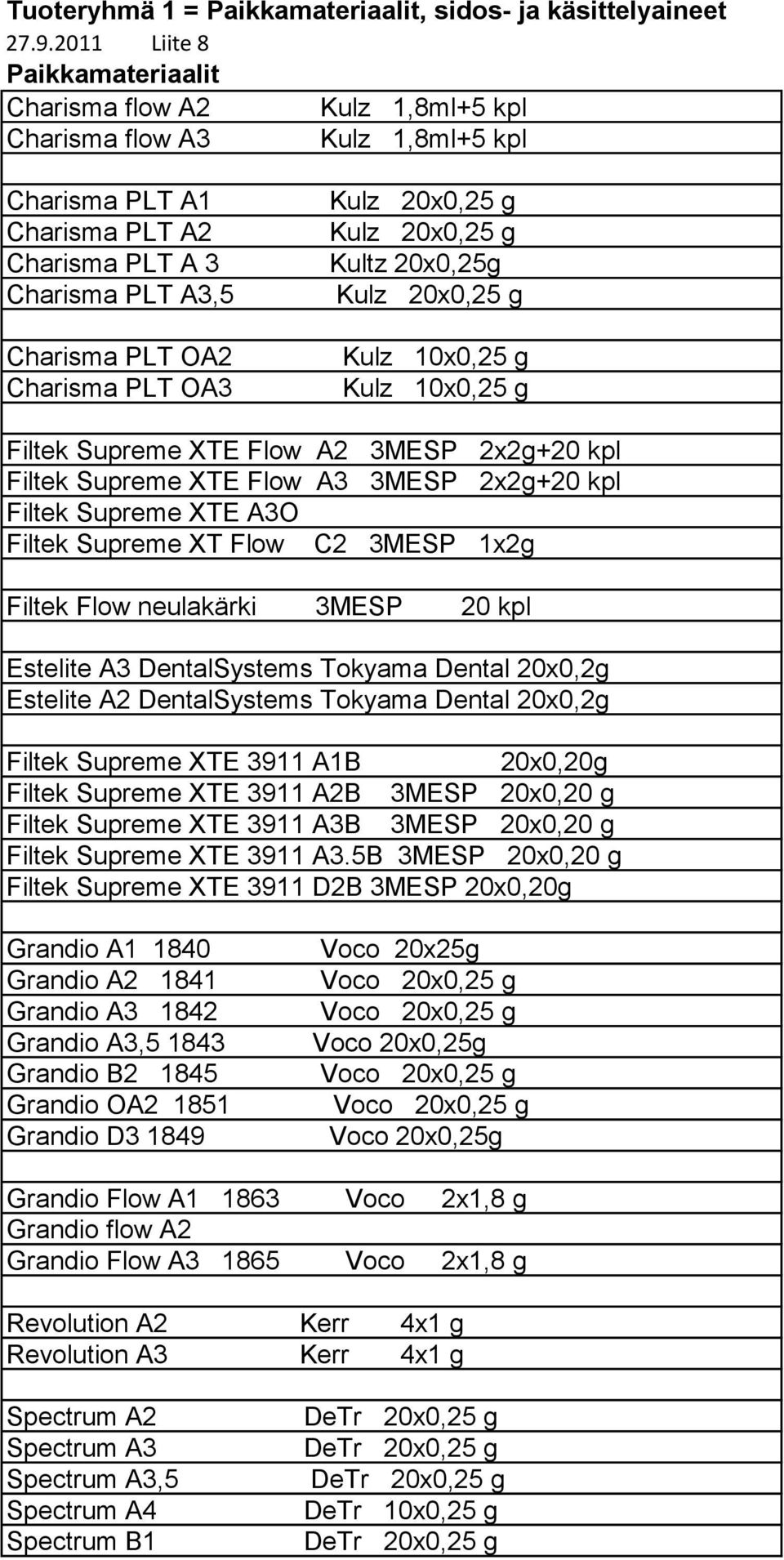 Kultz 20x0,25g Kulz 10x0,25 g Kulz 10x0,25 g Filtek Supreme XTE Flow A2 3MESP 2x2g+20 kpl Filtek Supreme XTE Flow A3 3MESP 2x2g+20 kpl Filtek Supreme XTE A3O Filtek Supreme XT Flow C2 3MESP 1x2g