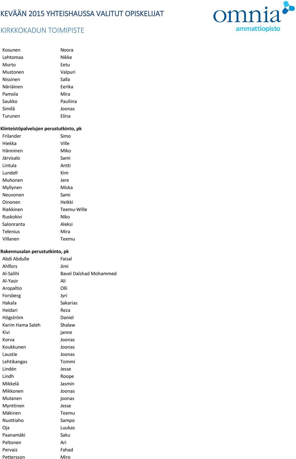 Mira Villanen Rakennusalan perustutkinto, pk Abdi Abdulle Faisal Ahlfors Jimi Al-Salihi Bavel Dalshad Mohammed Al-Yasir Ali Aropaltio Olli Forsberg Jyri Hakala Sakarias Heidari Reza Högström Daniel