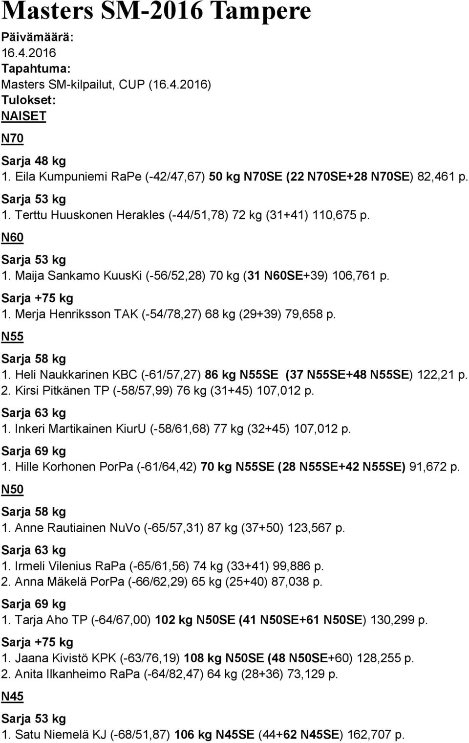 Maija Sankamo KuusKi (-56/52,28) 70 kg (31 N60SE+39) 106,761 p. 1. Merja Henriksson TAK (-54/78,27) 68 kg (29+39) 79,658 p. N55 1.