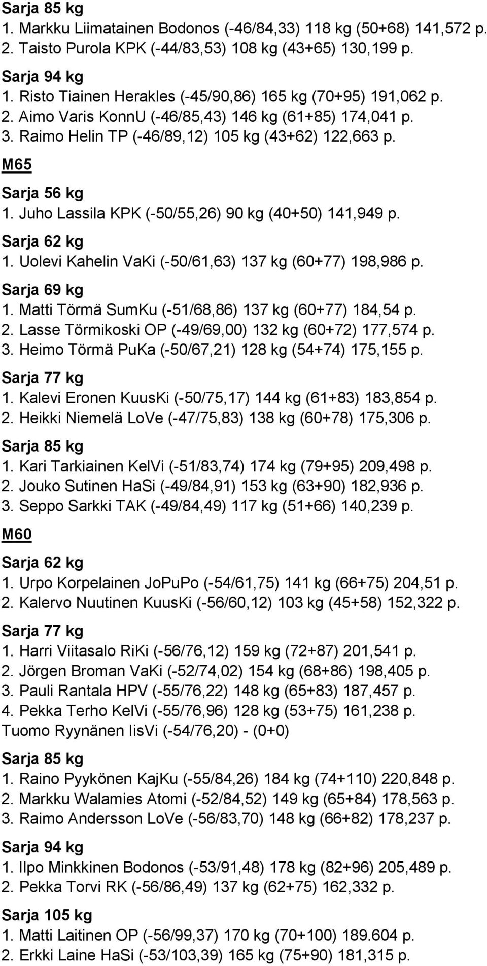 2. Lasse Törmikoski OP (-49/69,00) 132 kg (60+72) 177,574 p. 3. Heimo Törmä PuKa (-50/67,21) 128 kg (54+74) 175,155 p. 1. Kalevi Eronen KuusKi (-50/75,17) 144 kg (61+83) 183,854 p. 2.