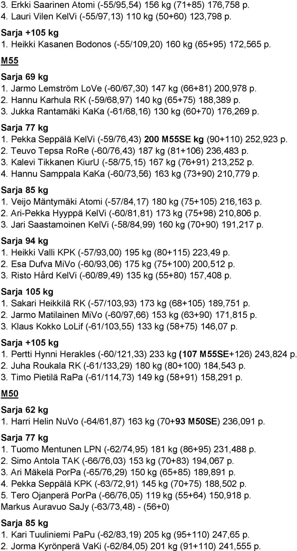 2. Teuvo Tepsa RoRe (-60/76,43) 187 kg (81+106) 236,483 p. 3. Kalevi Tikkanen KiurU (-58/75,15) 167 kg (76+91) 213,252 p. 4. Hannu Samppala KaKa (-60/73,56) 163 kg (73+90) 210,779 p. 1. Veijo Mäntymäki Atomi (-57/84,17) 180 kg (75+105) 216,163 p.