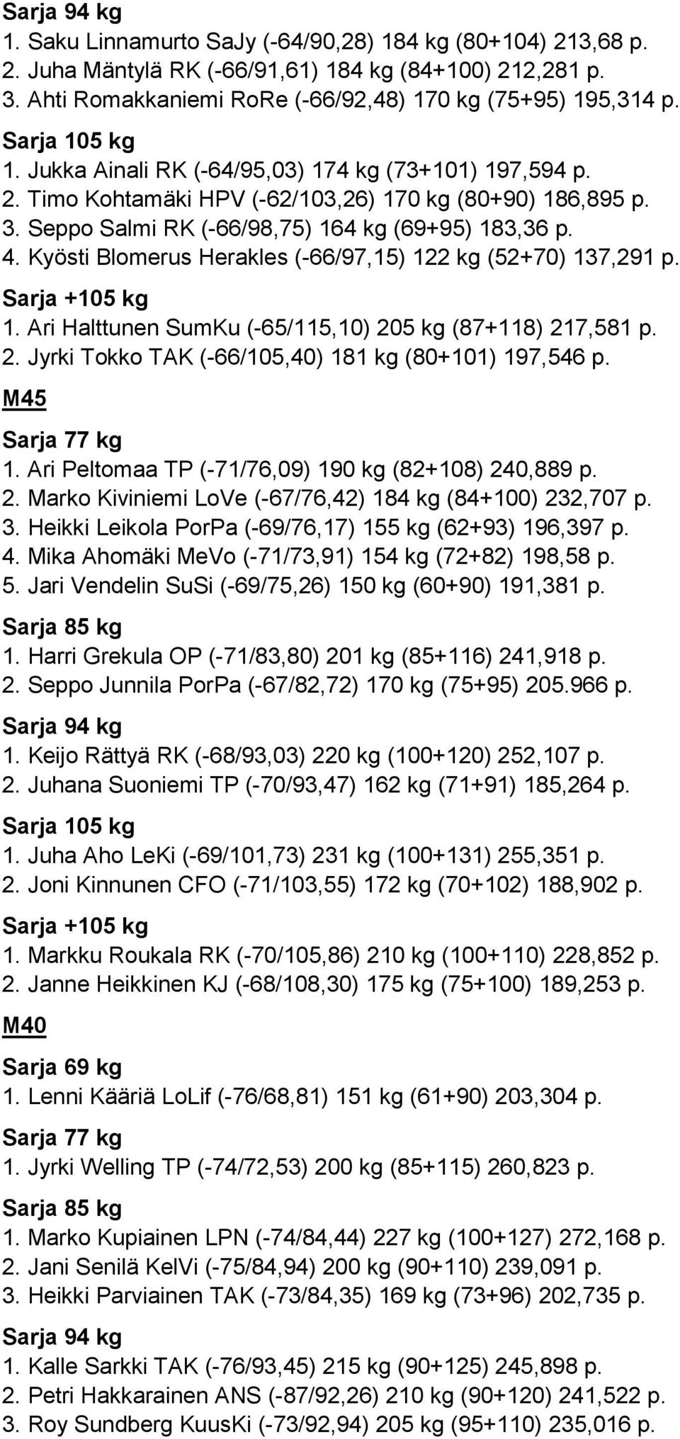 2. Jyrki Tokko TAK (-66/105,40) 181 kg (80+101) 197,546 p. M45 1. Ari Peltomaa TP (-71/76,09) 190 kg (82+108) 240,889 p. 2. Marko Kiviniemi LoVe (-67/76,42) 184 kg (84+100) 232,707 p. 3.