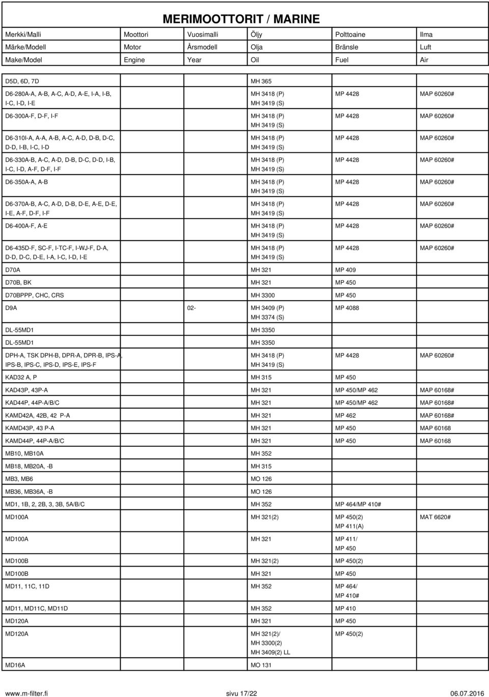 BK MH 321 MP 450 D70BPPP, CHC, CRS MH 3300 MP 450 D9A 02- MH 3409 (P) MH 3374 (S) MP 4088 DL-55MD1 MH 3350 DL-55MD1 MH 3350 DPH-A, TSK DPH-B, DPR-A, DPR-B, IPS-A, IPS-B, IPS-C, IPS-D, IPS-E, IPS-F