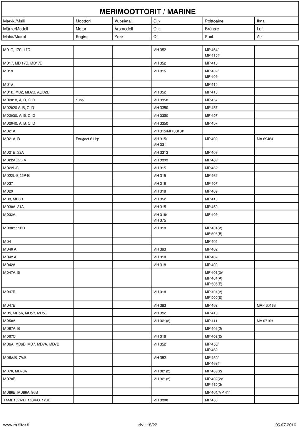 MD22L-B MH 315 MP 462 MD22L-B,22P-B MH 315 MP 462 MD27 MH 318 MP 407 MD29 MH 318 MD3, MD3B MH 352 MP 410 MD30A, 31A MH 315 MP 450 MD32A MH 318/ MH 375 MD38/111BR MH 318 MP 404(A) MP 505(B) MD4 MP 404