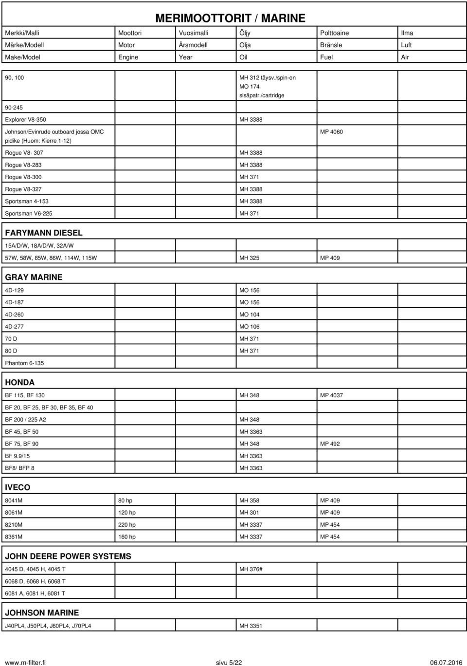 Sportsman 4-153 MH 3388 Sportsman V6-225 MH 371 FARYMANN DIESEL 15A/D/W, 18A/D/W, 32A/W 57W, 58W, 85W, 86W, 114W, 115W MH 325 GRAY MARINE 4D-129 MO 156 4D-187 MO 156 4D-260 MO 104 4D-277 MO 106 70 D