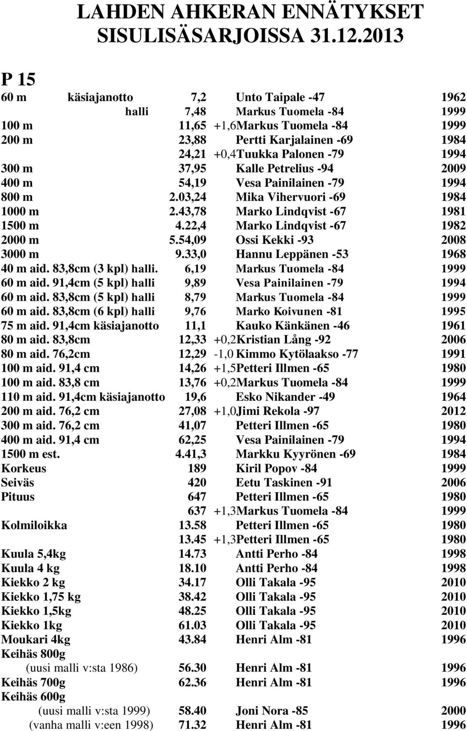 1994 300 m 37,95 Kalle Petrelius -94 2009 400 m 54,19 Vesa Painilainen -79 1994 800 m 2.03,24 Mika Vihervuori -69 1984 1000 m 2.43,78 Marko Lindqvist -67 1981 1500 m 4.