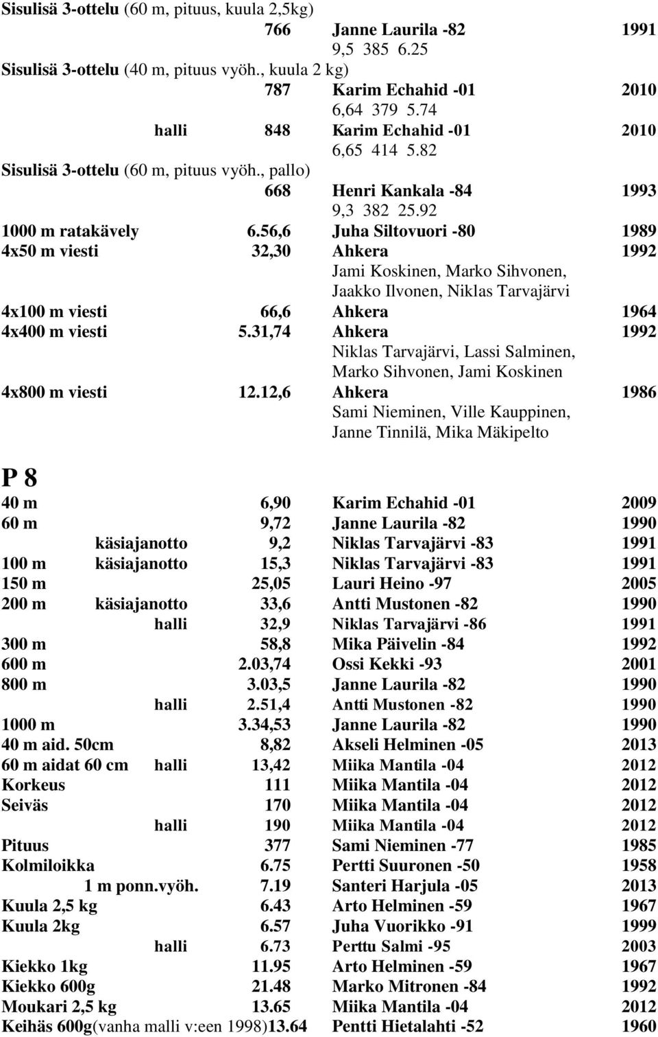 56,6 Juha Siltovuori -80 1989 4x50 m viesti 32,30 Ahkera 1992 Jami Koskinen, Marko Sihvonen, Jaakko Ilvonen, Niklas Tarvajärvi 4x100 m viesti 66,6 Ahkera 1964 4x400 m viesti 5.