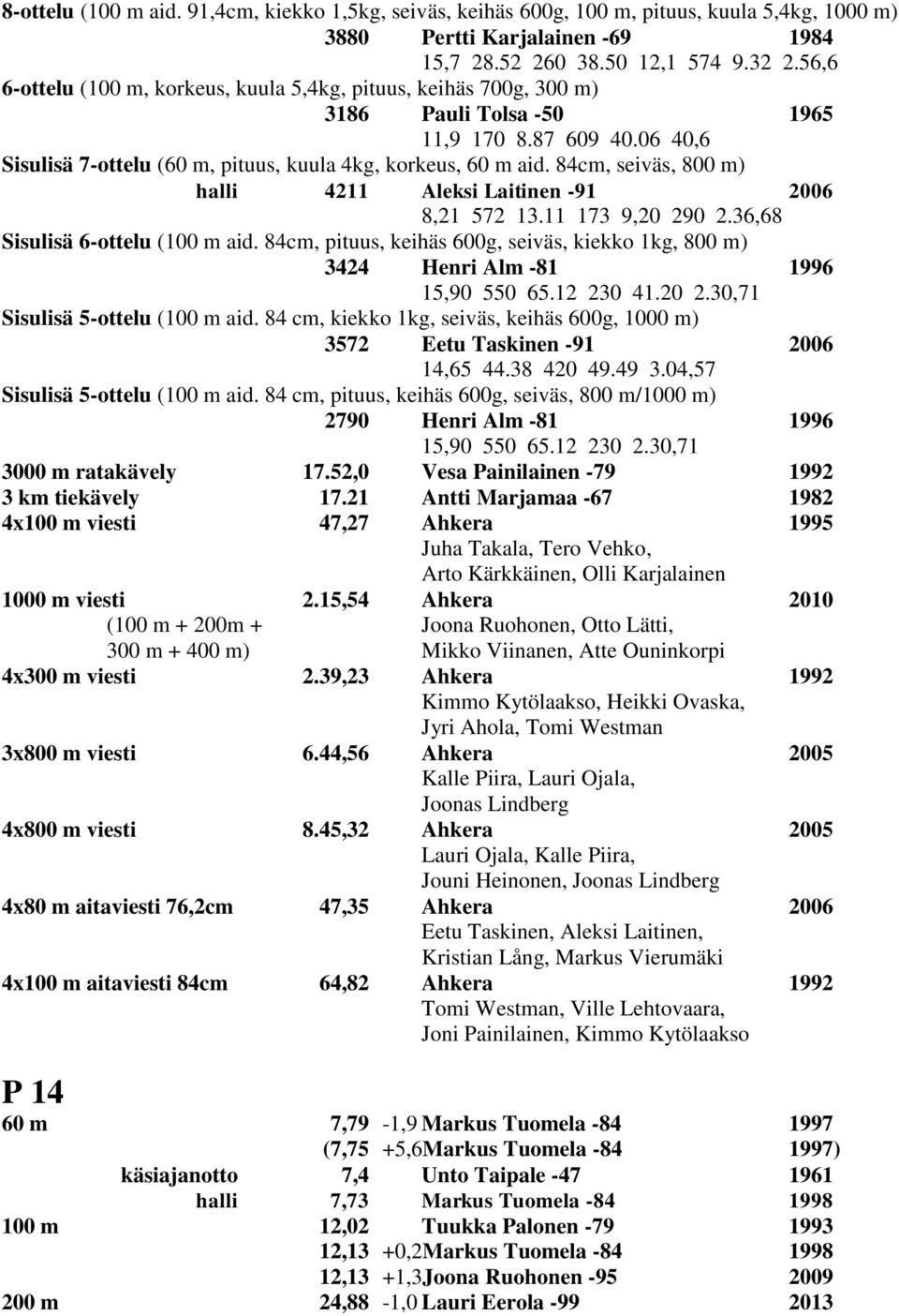 84cm, seiväs, 800 m) halli 4211 Aleksi Laitinen -91 2006 8,21 572 13.11 173 9,20 290 2.36,68 Sisulisä 6-ottelu (100 m aid.