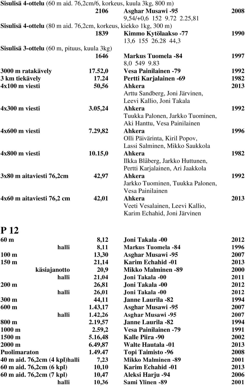 52,0 Vesa Painilainen -79 1992 3 km tiekävely 17.24 Pertti Karjalainen -69 1982 4x100 m viesti 50,56 Ahkera 2013 Arttu Sandberg, Joni Järvinen, Leevi Kallio, Joni Takala 4x300 m viesti 3.