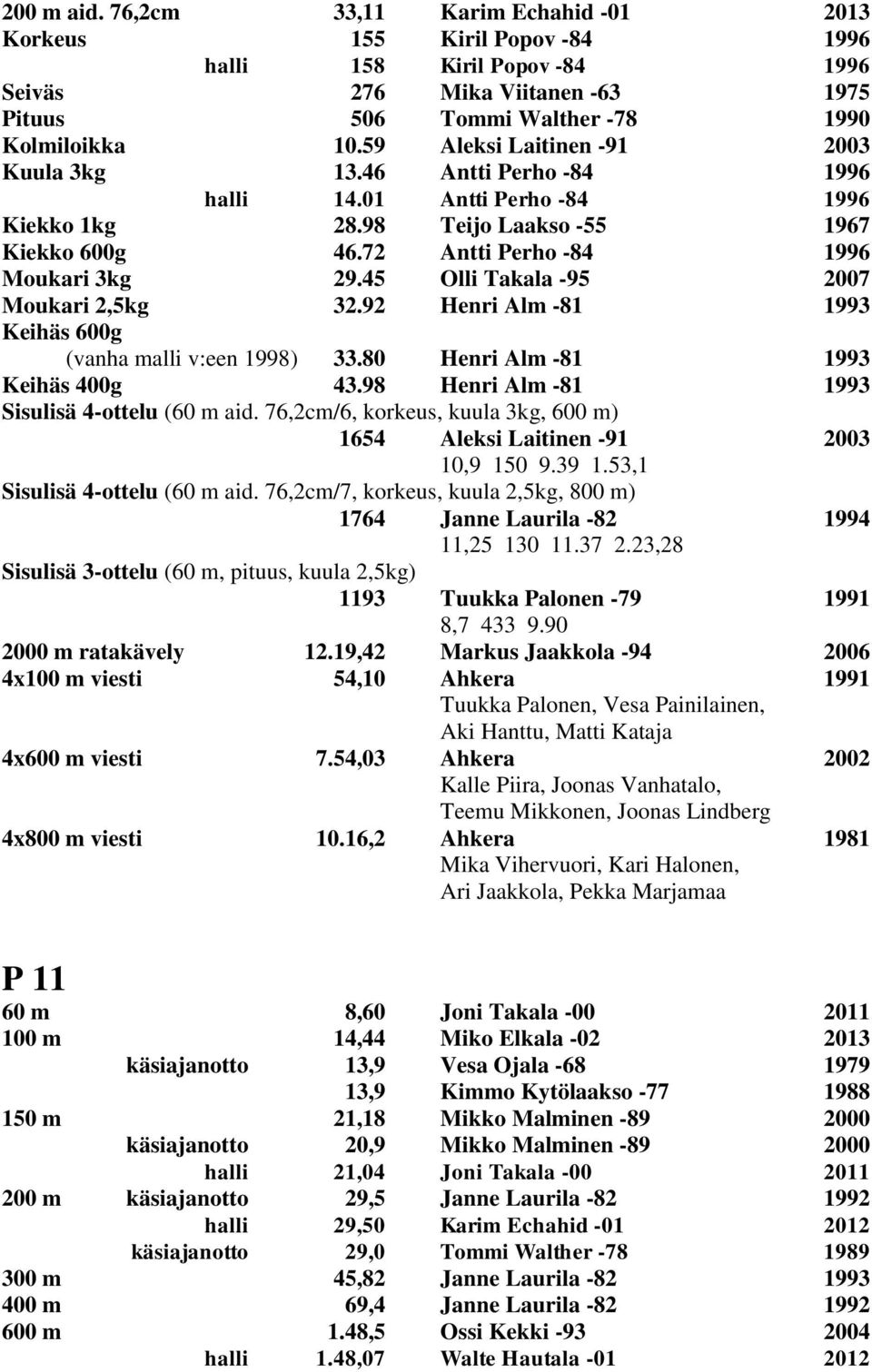 45 Olli Takala -95 2007 Moukari 2,5kg 32.92 Henri Alm -81 1993 (vanha malli v:een 1998) 33.80 Henri Alm -81 1993 Keihäs 400g 43.98 Henri Alm -81 1993 Sisulisä 4-ottelu (60 m aid.