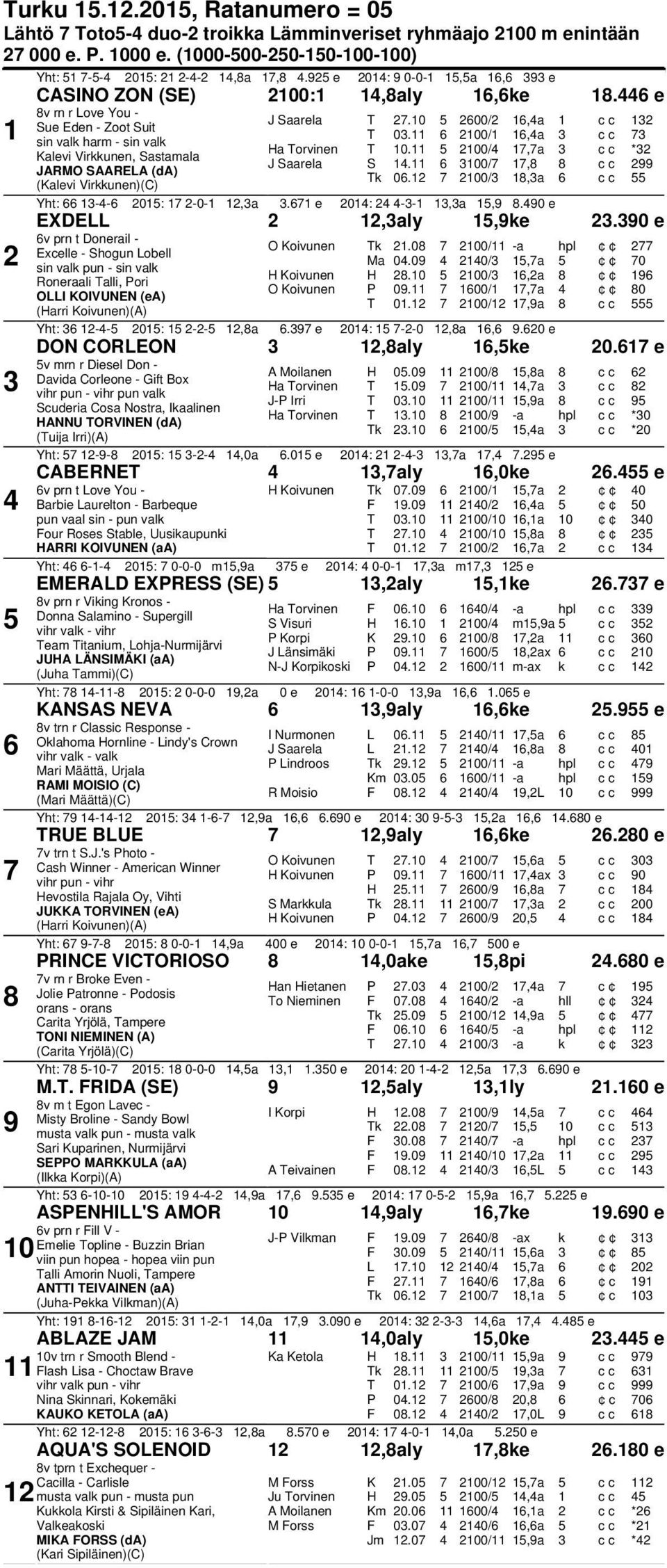 00/,a c c Yht: -- 0: -0-,a. e 0: --,a,.0 e EXDELL,aly,ke.0 e v prn t Donerail - Excelle - Shogun Lobell Roneraali Talli, Pori (Harri Koivunen)(A) O Koivunen Tk.0 00/ -a hpl Ma 0.0 0/,a 0 H Koivunen H.