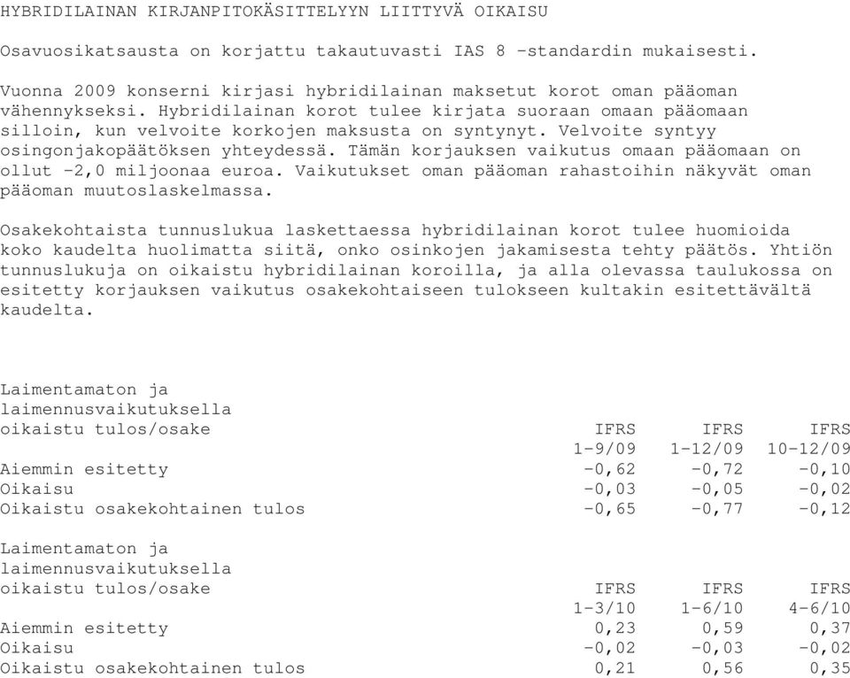 Velvoite syntyy osingonjakopäätöksen yhteydessä. Tämän korjauksen vaikutus omaan pääomaan on ollut -2,0 miljoonaa euroa. Vaikutukset oman pääoman rahastoihin näkyvät oman pääoman muutoslaskelmassa.