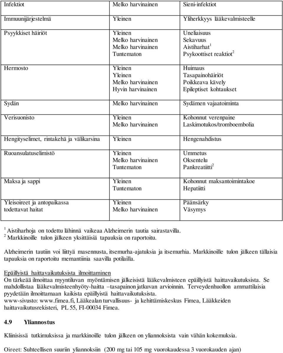 Melko harvinainen Kohonnut verenpaine Laskimotukos/tromboembolia Hengityselimet, rintakehä ja välikarsina Hengenahdistus Ruoansulatuselimistö Maksa ja sappi Yleisoireet ja antopaikassa todettavat