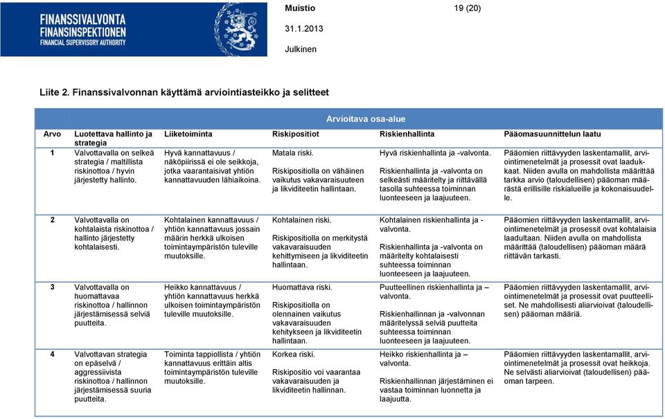 hallinto. Liiketoiminta Riskipositiot Riskienhallinta Pääomasuunnittelun laatu Hyvä kannattavuus / näköpiirissä ei ole seikkoja, jotka vaarantaisivat yhtiön kannattavuuden lähiaikoina. Matala riski.