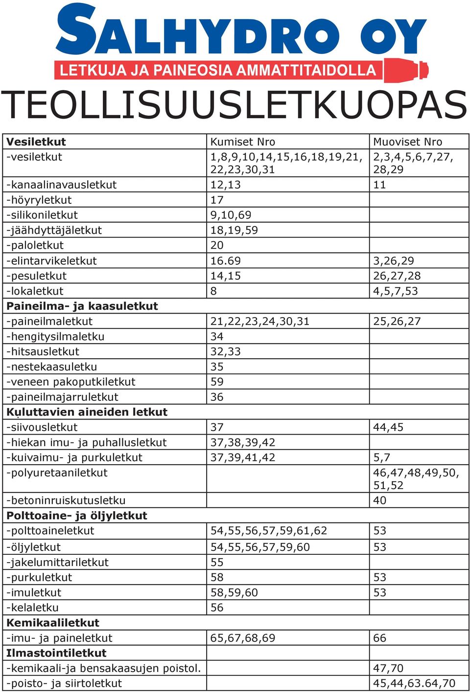 69 3,26,29 -pesuletkut 14,15 26,27,28 -lokaletkut 8 4,5,7,53 Paineilma- ja kaasuletkut -paineilmaletkut 21,22,23,24,30,31 25,26,27 -hengitysilmaletku 34 -hitsausletkut 32,33 -nestekaasuletku 35