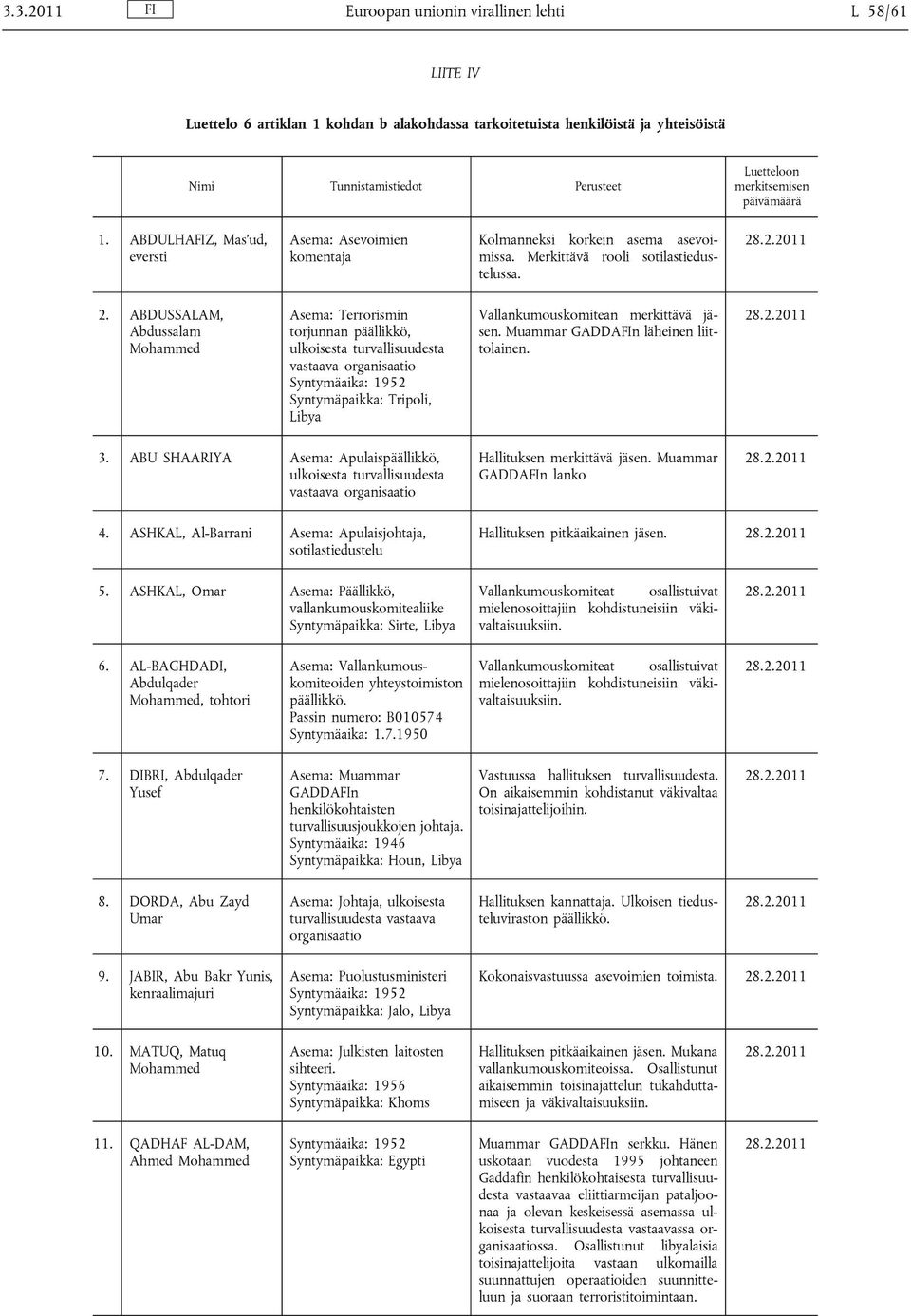 ABDUSSALAM, Abdussalam Mohammed Asema: Terrorismin torjunnan päällikkö, ulkoisesta turvallisuudesta vastaava organisaatio Syntymäaika: 1952 Syntymäpaikka: Tripoli, Libya Vallankumouskomitean