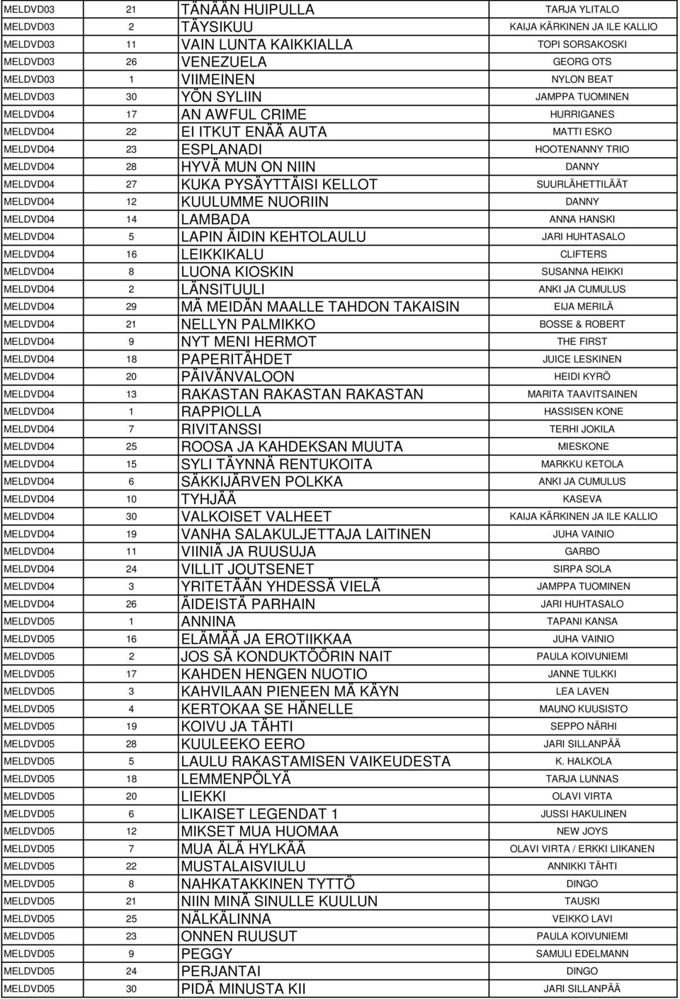 MELDVD04 27 KUKA PYSÄYTTÄISI KELLOT SUURLÄHETTILÄÄT MELDVD04 12 KUULUMME NUORIIN DANNY MELDVD04 14 LAMBADA ANNA HANSKI MELDVD04 5 LAPIN ÄIDIN KEHTOLAULU JARI HUHTASALO MELDVD04 16 LEIKKIKALU CLIFTERS