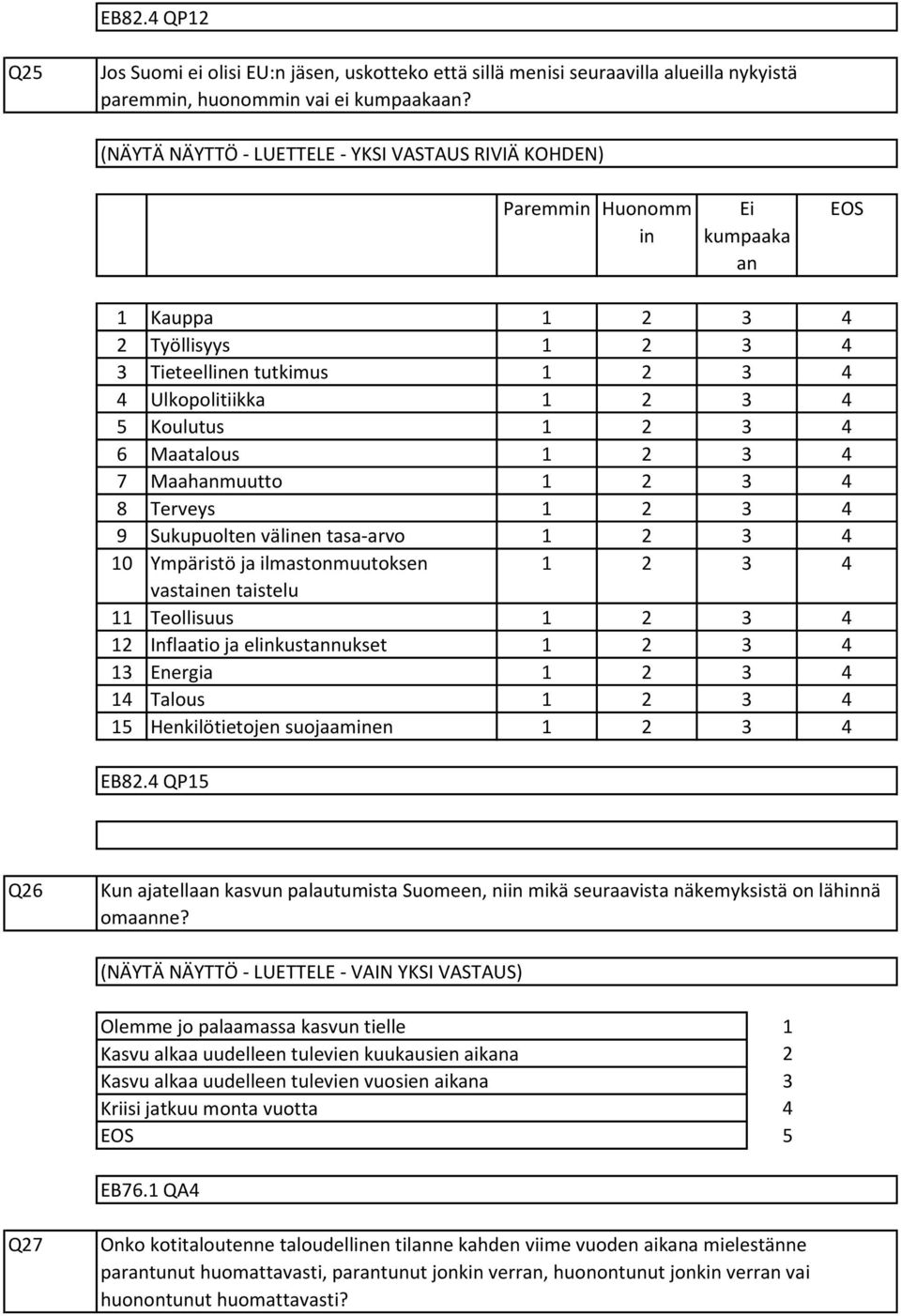 Sukupuolten välinen tasa-arvo Ympäristö ja ilmastonmuutoksen vastainen taistelu Teollisuus Inflaatio ja elinkustannukset Energia Talous Henkilötietojen suojaaminen EB8.