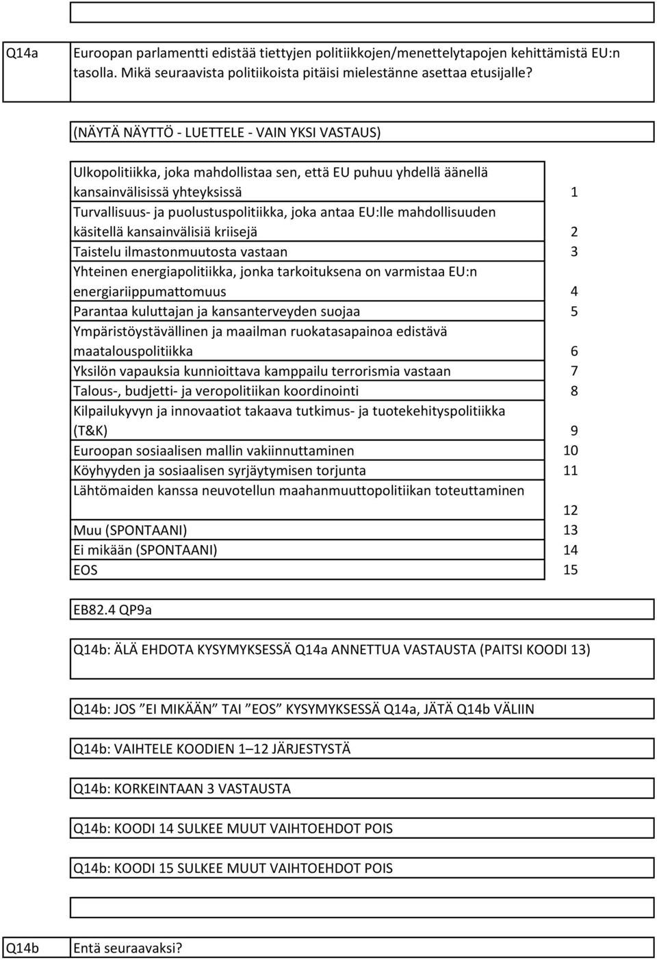 mahdollisuuden käsitellä kansainvälisiä kriisejä Taistelu ilmastonmuutosta vastaan Yhteinen energiapolitiikka, jonka tarkoituksena on varmistaa EU:n energiariippumattomuus Parantaa kuluttajan ja