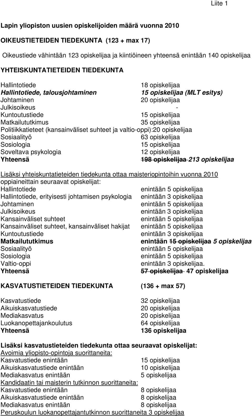 Matkailututkimus 35 opiskelijaa Politiikkatieteet (kansainväliset suhteet ja valtio-oppi):20 opiskelijaa Sosiaalityö 63 opiskelijaa Sosiologia 15 opiskelijaa Soveltava psykologia 12 opiskelijaa
