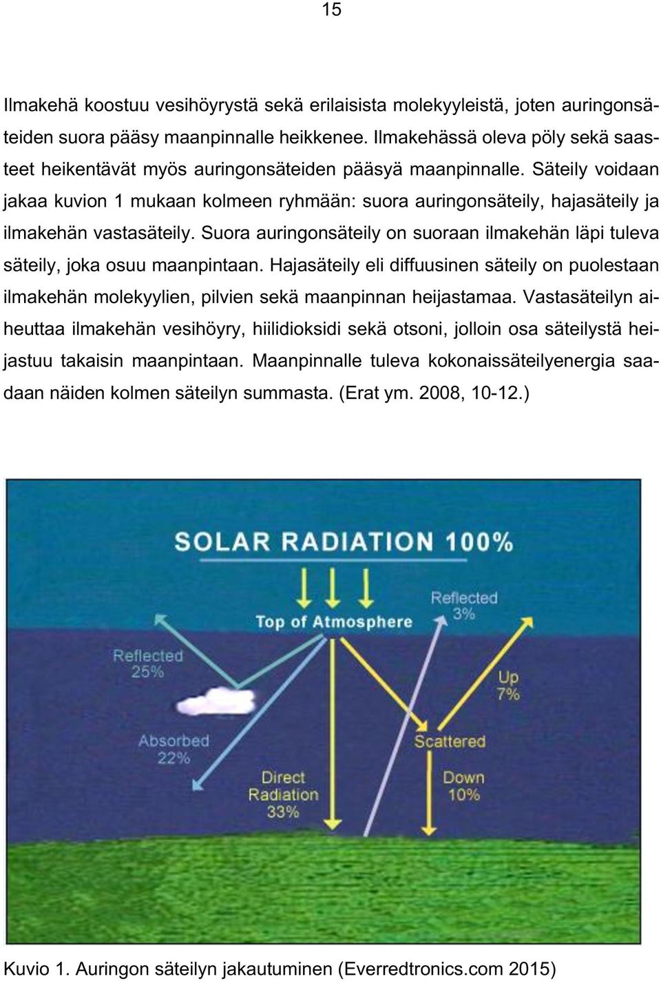 Säteily voidaan jakaa kuvion 1 mukaan kolmeen ryhmään: suora auringonsäteily, hajasäteily ja ilmakehän vastasäteily.