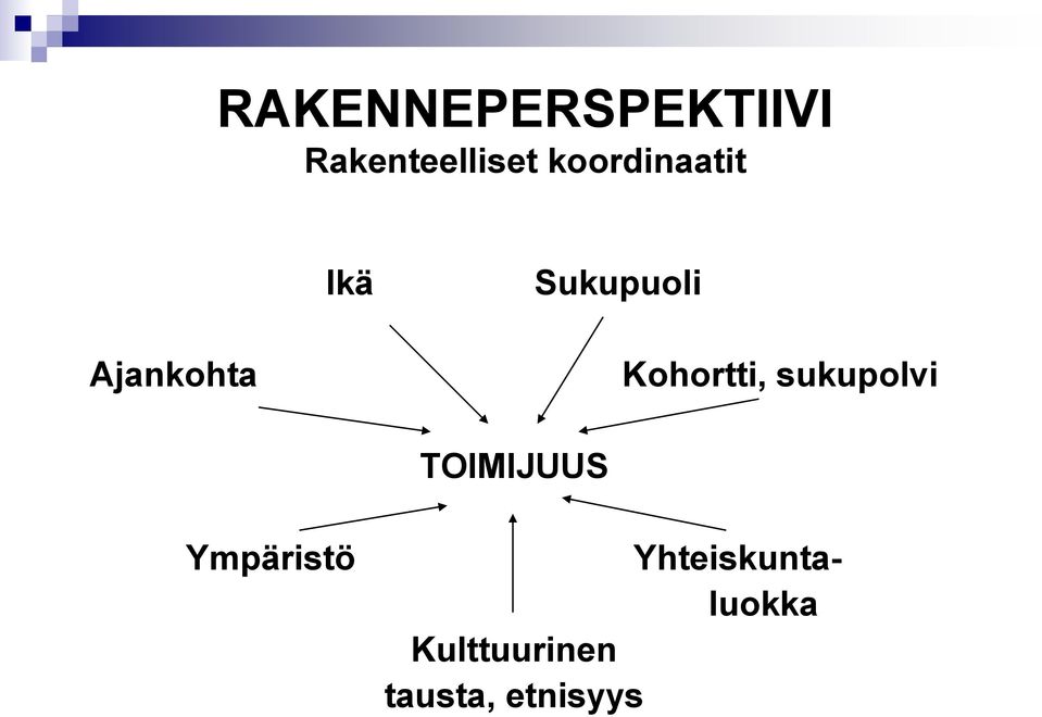 Kohortti, sukupolvi TOIMIJUUS Ympäristö