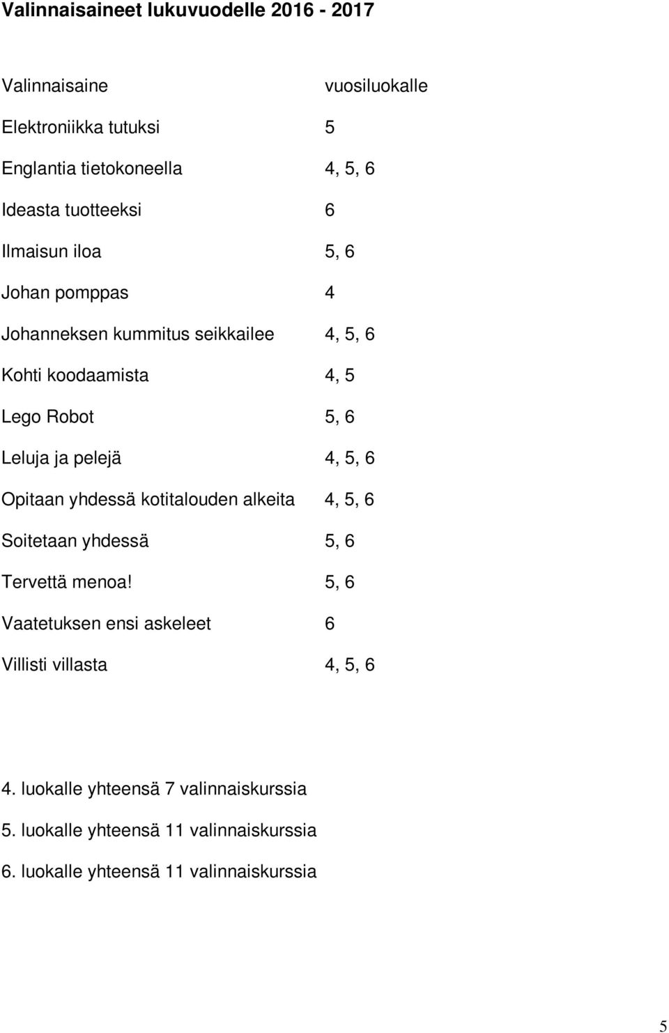 pelejä 4, 5, 6 Opitaan yhdessä kotitalouden alkeita 4, 5, 6 Soitetaan yhdessä 5, 6 Tervettä menoa!