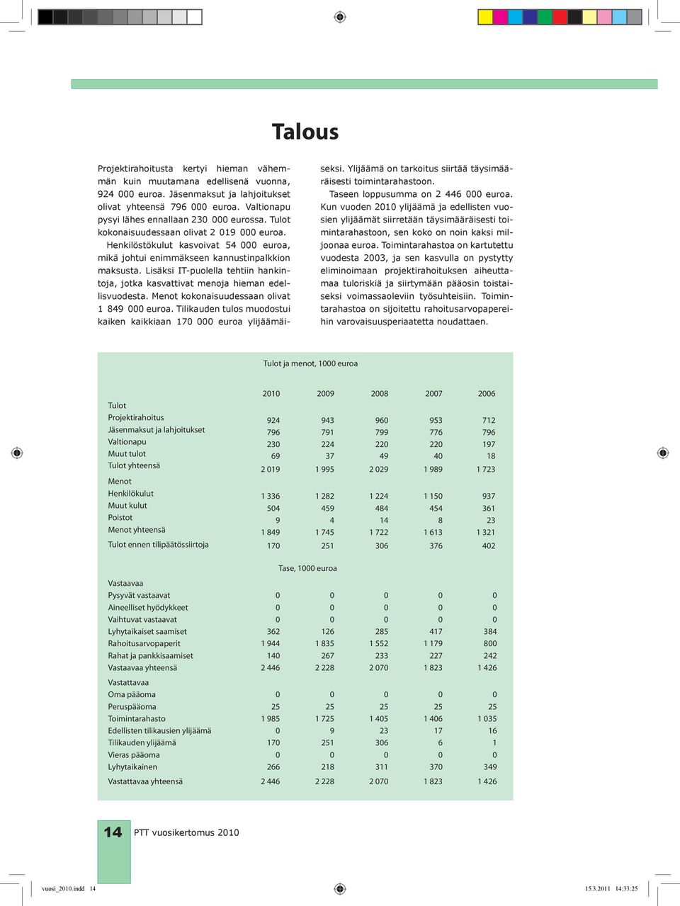 Lisäksi IT-puolella tehtiin hankintoja, jotka kasvattivat menoja hieman edellisvuodesta. Menot kokonaisuudessaan olivat 1 849 000 euroa.