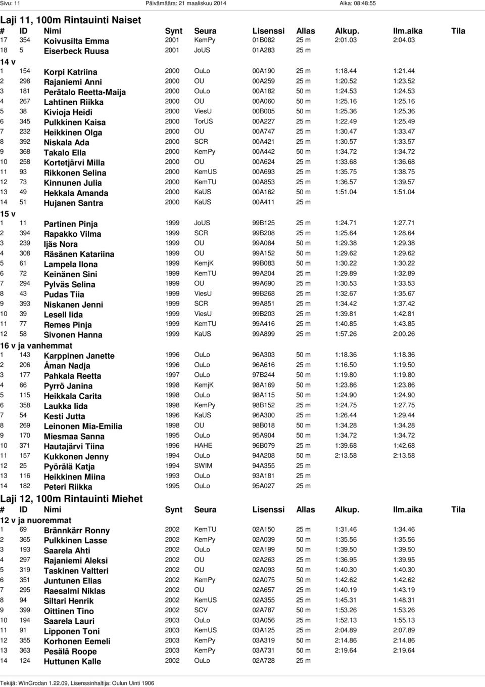 52 3 181 Perätalo Reetta-Maija 2000 OuLo 00A182 50 m 1:24.53 1:24.53 4 267 Lahtinen Riikka 2000 OU 00A060 50 m 1:25.16 1:25.16 5 38 Kivioja Heidi 2000 ViesU 00B005 50 m 1:25.36 1:25.