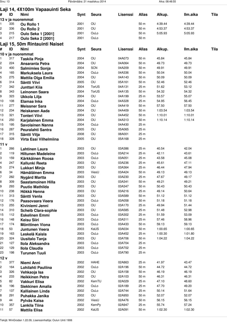 84 2 224 Ansaranta Petra 2004 OU 04A064 50 m 49.73 49.73 3 400 Salmimies Sonja 2004 SCN 04A209 50 m 49.91 49.91 4 165 Markuksela Laura 2004 OuLo 04A336 50 m 50.04 50.