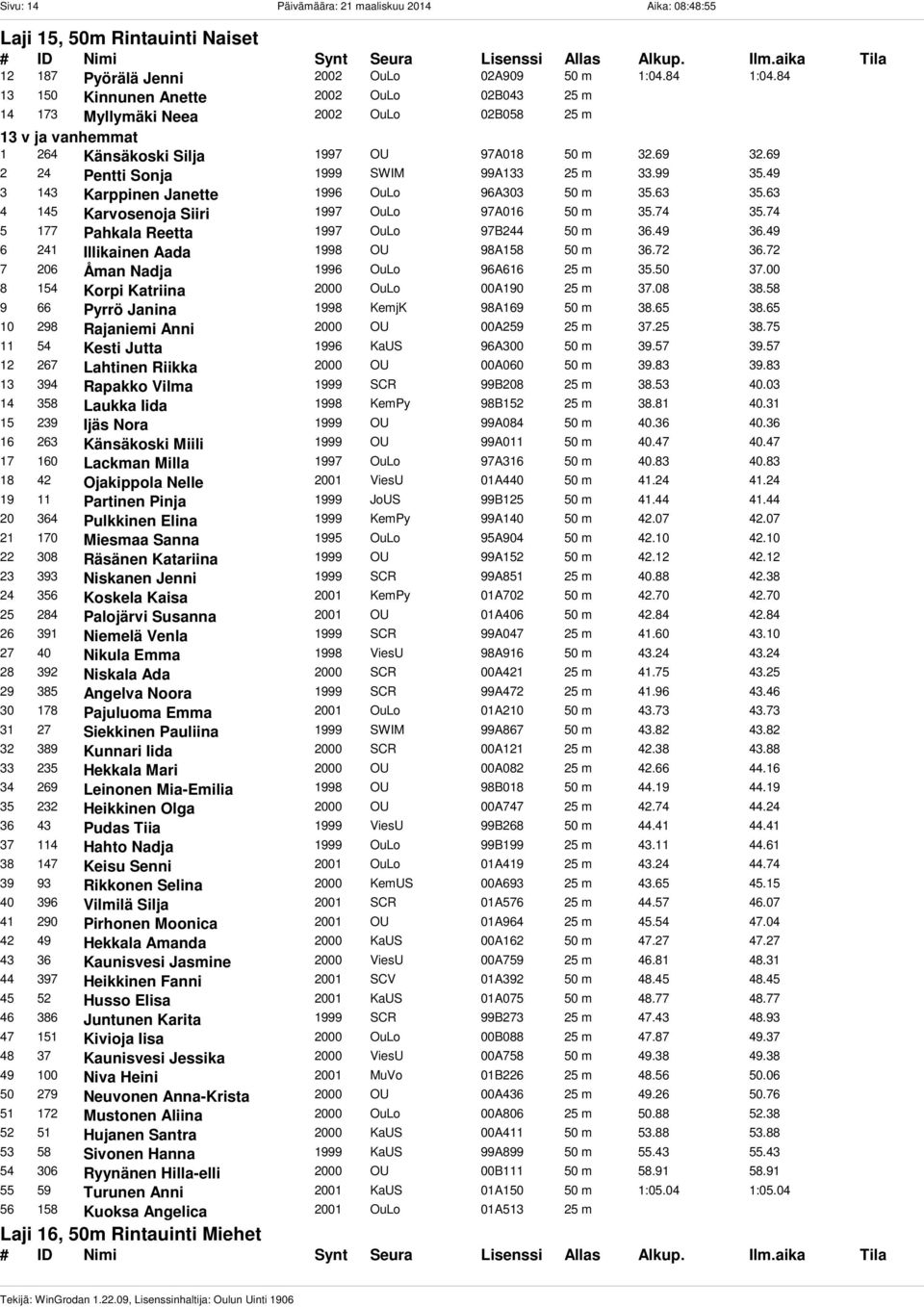 69 2 24 Pentti Sonja 1999 SWIM 99A133 25 m 33.99 35.49 3 143 Karppinen Janette 1996 OuLo 96A303 50 m 35.63 35.63 4 145 Karvosenoja Siiri 1997 OuLo 97A016 50 m 35.74 35.