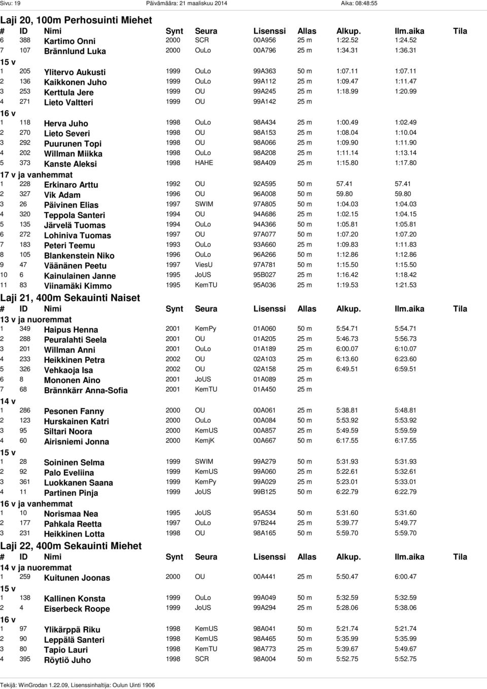 99 4 271 Lieto Valtteri 1999 OU 99A142 25 m 16 v 1 118 Herva Juho 1998 OuLo 98A434 25 m 1:00.49 1:02.49 2 270 Lieto Severi 1998 OU 98A153 25 m 1:08.04 1:10.