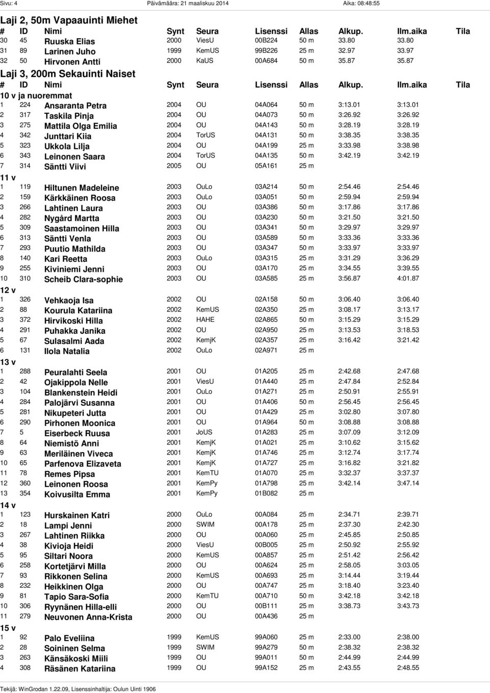 01 2 317 Taskila Pinja 2004 OU 04A073 50 m 3:26.92 3:26.92 3 275 Mattila Olga Emilia 2004 OU 04A143 50 m 3:28.19 3:28.19 4 342 Junttari Kiia 2004 TorUS 04A131 50 m 3:38.35 3:38.