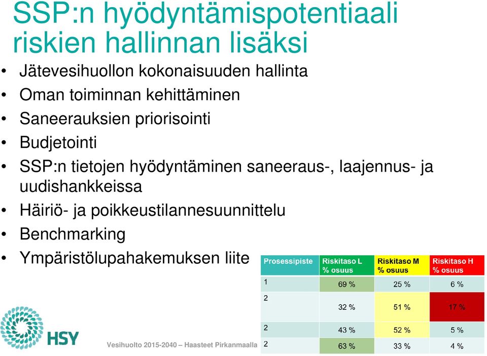 Budjetointi SSP:n tietojen hyödyntäminen saneeraus-, laajennus- ja