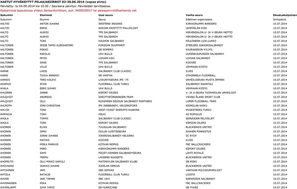 net Sukunimi Etunimet Uusi seura Vanha seura Edustuskelpoinen Sukunimi Etunimi Seura Edellinen organisaatio Siirtopäivä AALTIO ANTON JUHANA WESTEND INDIANS KIRKKONUMMI RANGERS 10.07.