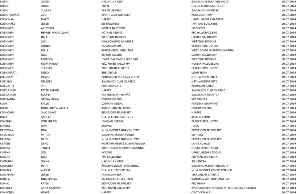 07.2014 KOSKINEN INKA WESTEND INDIANS LOHJAN SALIBANDY 10.07.2014 KOSKINEN JARI KIRKKONUMMI RANGERS WESTEND INDIANS 10.07.2014 KOSKINEN JOONAS TAPANILAN ERÄ BLACKBIRDS UNITED 10.07.2014 KOSKINEN MILLA RUNOSMÄEN URHEILIJAT WEST COAST SHERIFFS KAARINA 10.