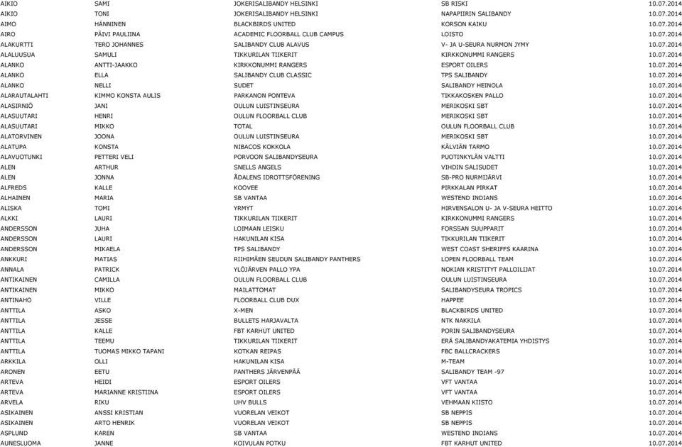 07.2014 ALANKO ELLA SALIBANDY CLUB CLASSIC TPS SALIBANDY 10.07.2014 ALANKO NELLI SUDET SALIBANDY HEINOLA 10.07.2014 ALARAUTALAHTI KIMMO KONSTA AULIS PARKANON PONTEVA TIKKAKOSKEN PALLO 10.07.2014 ALASIRNIÖ JANI OULUN LUISTINSEURA MERIKOSKI SBT 10.