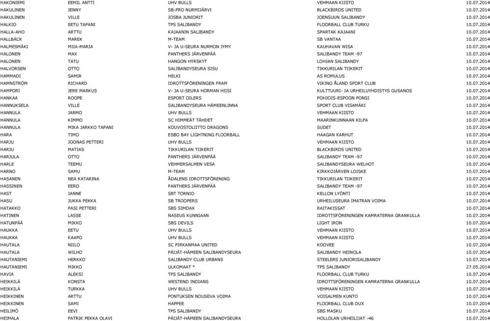 07.2014 HALONEN TATU HANGON HYRSKYT LOHJAN SALIBANDY 10.07.2014 HALVORSEN OTTO SALIBANDYSEURA SISU TIKKURILAN TIIKERIT 10.07.2014 HAMMADI SAMIR HELKI AS ROMULUS 10.07.2014 HAMNSTRÖM RICHARD IDROTTSFÖRENINGEN FRAM VIKING ÅLAND SPORT CLUB 10.