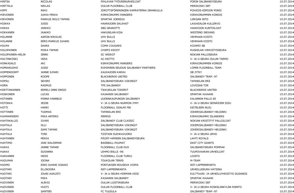 07.2014 HOKKA JARKKO SBS GRANIITTI HAIKKOON KUNTOILIJAT 10.07.2014 HOKKANEN JAAKKO HAKUNILAN KISA WESTEND INDIANS 10.07.2014 HOLANNE AARON NIKOLAS UHV BULLS VEHMAAN KIISTO 10.07.2014 HOLANNE EERO MARKUS JUHANI UHV BULLS VEHMAAN KIISTO 10.